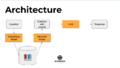 Architecture - Ask Wikidata SMWCon 2023.png